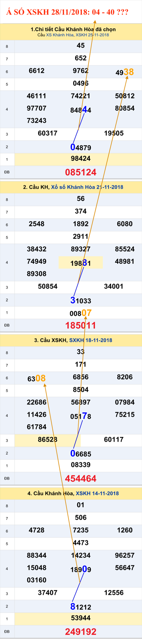 Tham khao an so XS Khanh Hoa 28-11-2018 Tham khao an so XS Khanh Hoa 28-11-2018